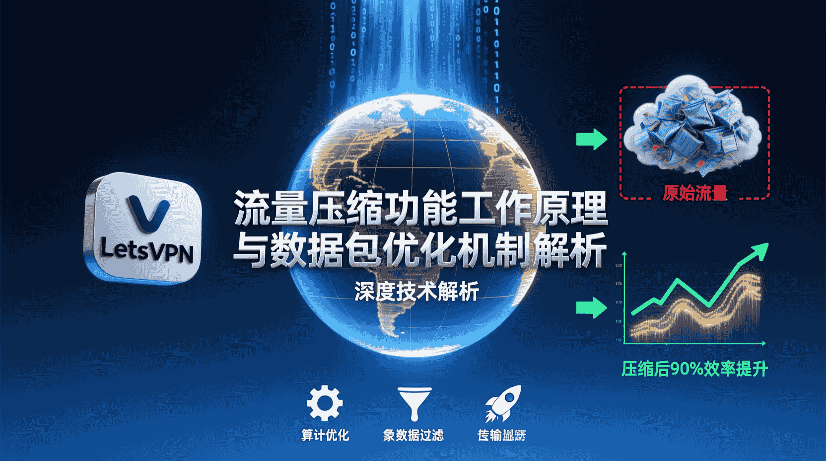 LetsVPN流量压缩, 如何开启LetsVPN压缩, VPN流量压缩原理, LetsVPN节省流量设置, 移动数据VPN压缩, VPN带宽优化, LetsVPN配置教程, 流量压缩对比测试